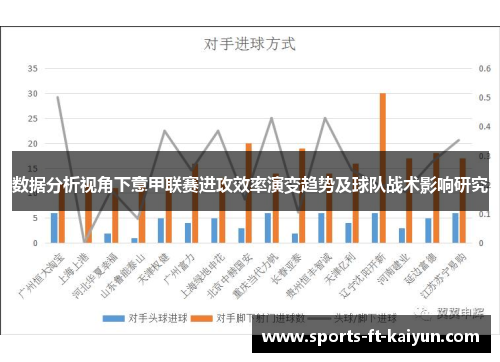 数据分析视角下意甲联赛进攻效率演变趋势及球队战术影响研究