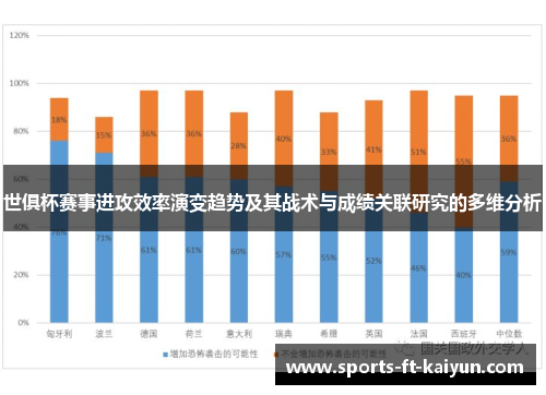 世俱杯赛事进攻效率演变趋势及其战术与成绩关联研究的多维分析