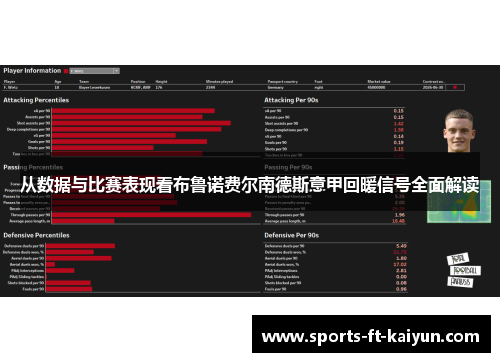 从数据与比赛表现看布鲁诺费尔南德斯意甲回暖信号全面解读