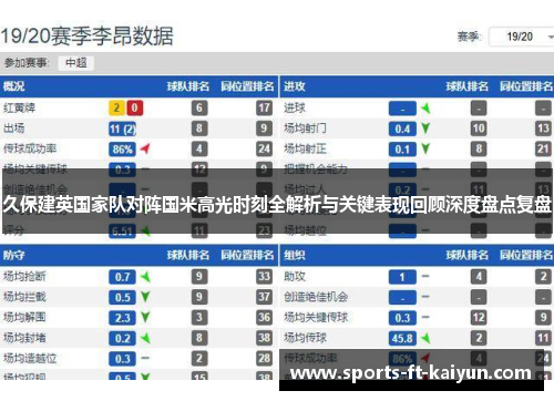 久保建英国家队对阵国米高光时刻全解析与关键表现回顾深度盘点复盘