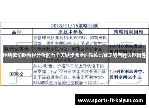 围绕欧协联赛程分析的五个关键步骤全面解读比赛走势与胜负逻辑性 围绕欧协联赛程分析的五个关键步骤全面解读比赛走势与胜负逻辑性